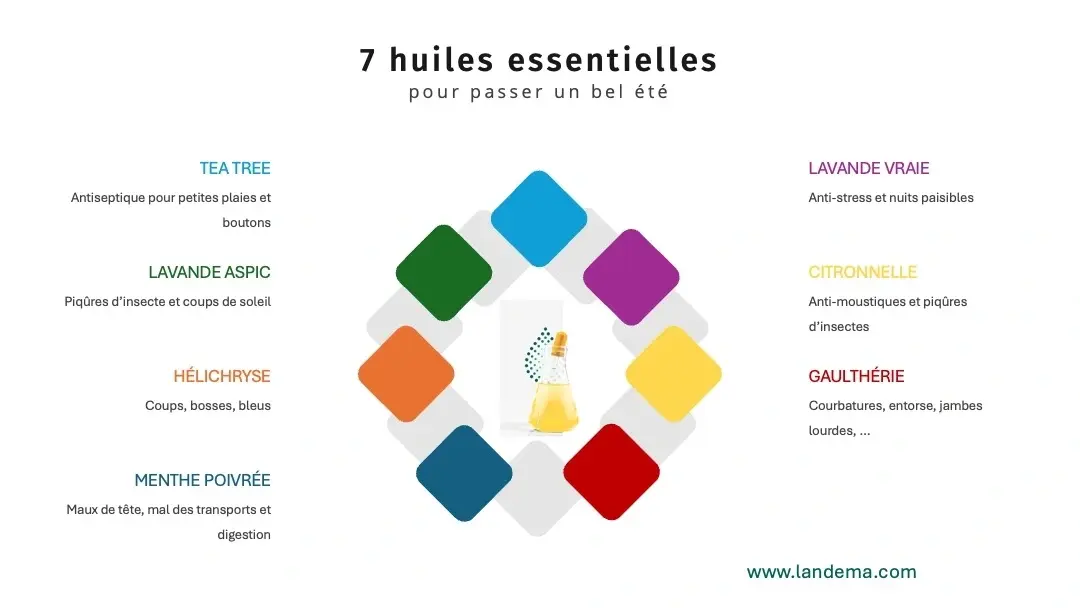 Huiles essentielles en été