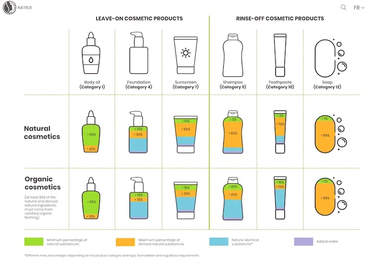 Labels écologiques